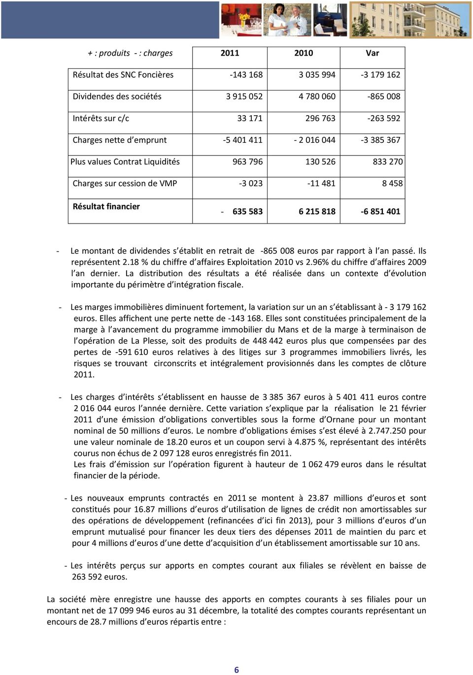 Le montant de dividendes s établit en retrait de -865 008 euros par rapport à l an passé. Ils représentent 2.18 % du chiffre d affaires Exploitation 2010 vs 2.