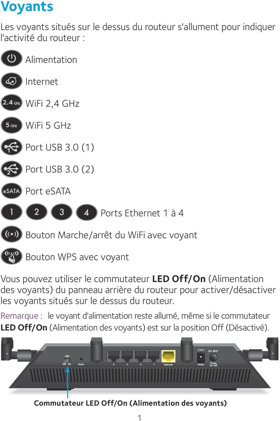 0 (2) Port esata Ports Ethernet 1 à 4 Bouton Marche/arrêt du WiFi avec voyant Bouton WPS avec voyant Vous pouvez utiliser le commutateur LED Off/On (Alimentation