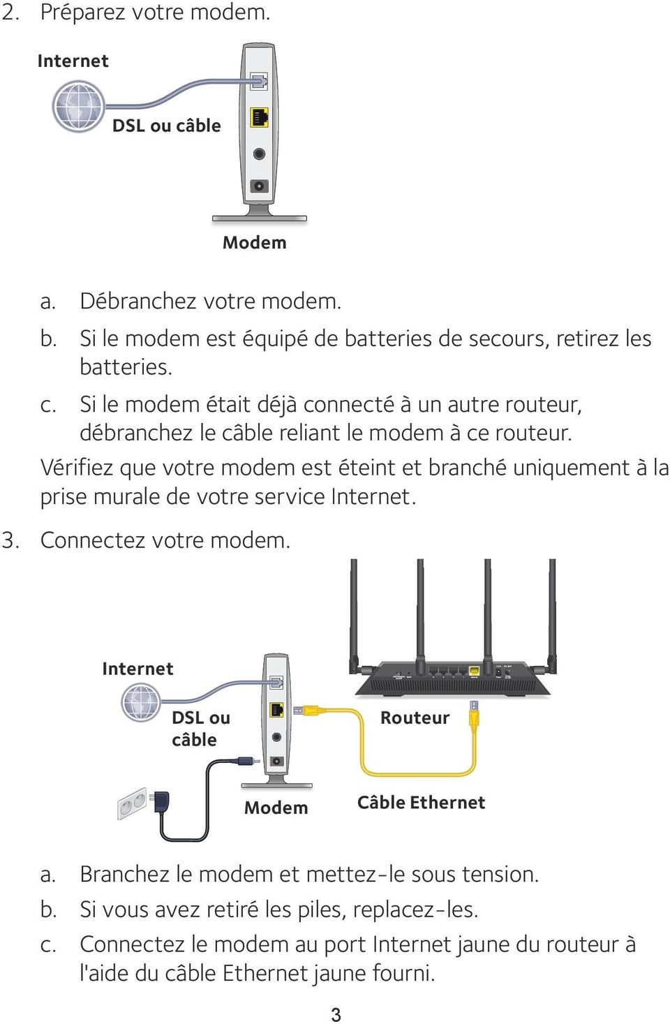 Internet DSL ou câble Routeur Modem Câble Ethernet a. Branchez le modem et mettez-le sous tension. b. Si vous avez retiré les piles, replacez-les. c. Connectez le modem au port Internet jaune du routeur à l'aide du câble Ethernet jaune fourni.