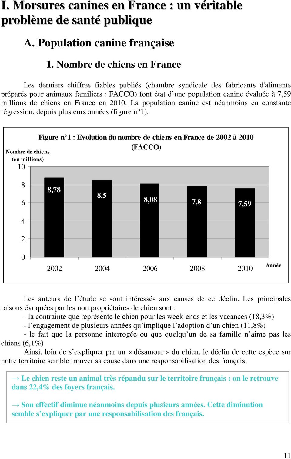 millions de chiens en France en 2010. La population canine est néanmoins en constante régression, depuis plusieurs années (figure n 1).