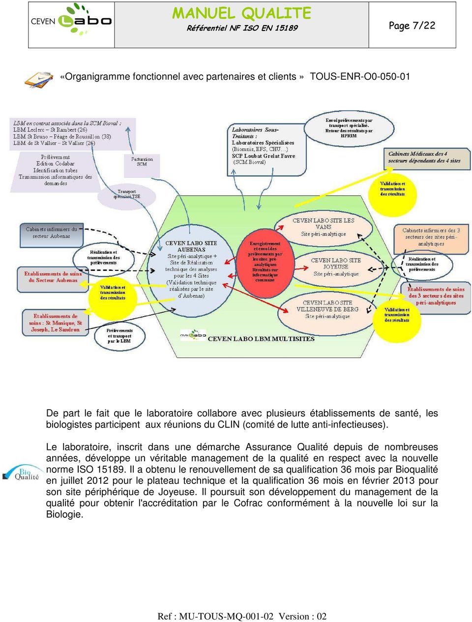 MANUEL QUALITE Référentiel NF ISO EN Page 1/22 - PDF Free Download