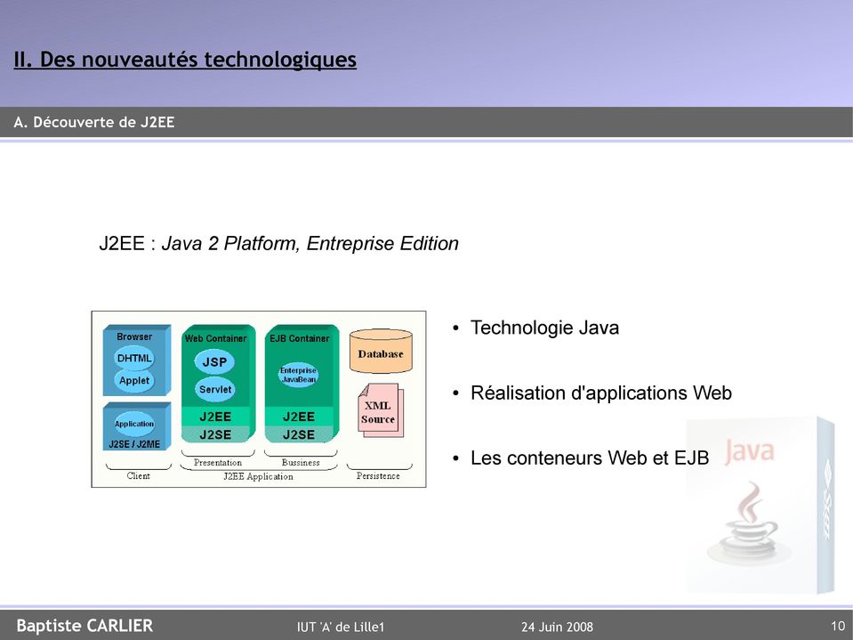Entreprise Edition Technologie Java