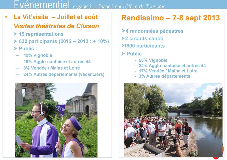 départements (vacanciers) Randissimo 7-8 sept 2013 4 randonnées pédestres 2 circuits canoë 1600