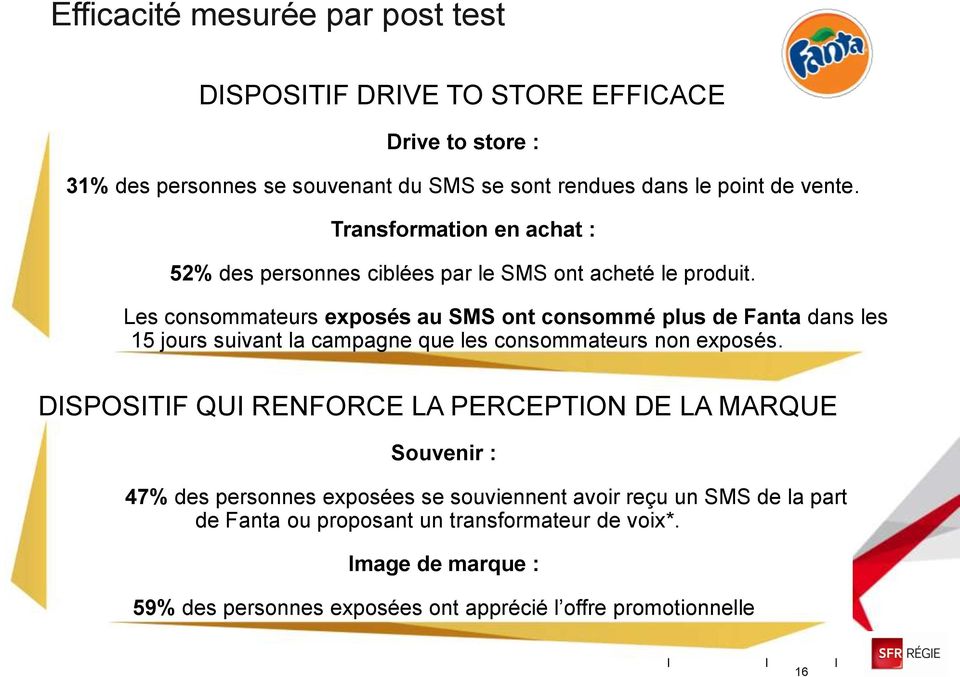 Les consommateurs exposés au SMS ont consommé plus de Fanta dans les 15 jours suivant la campagne que les consommateurs non exposés.