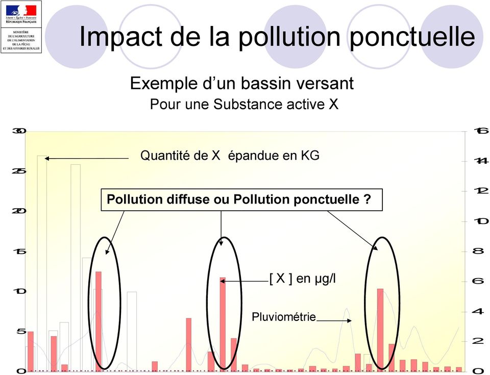 Pollution diffuse ou Pollution ponctuelle?