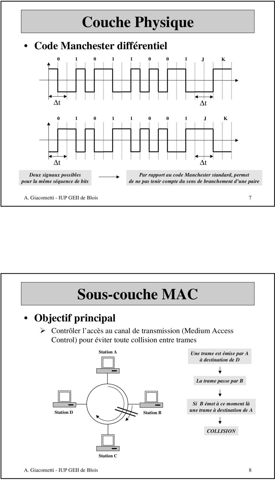 Sous-couche MAC Objectif principal ½ Contrôler l accès au canal de transmission (Medium Access Control) pour éviter toute collision