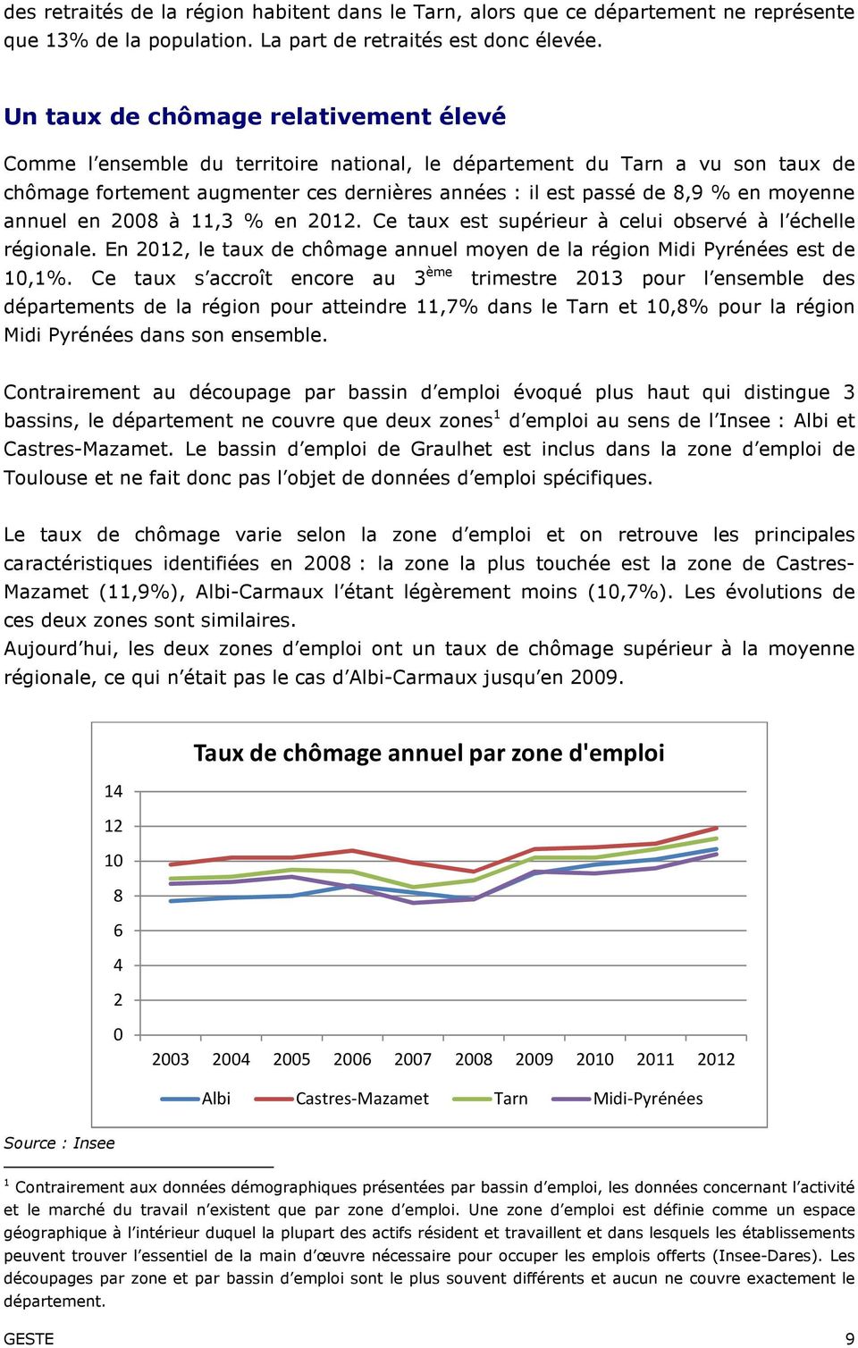 moyenne annuel en 2008 à 11,3 % en 2012. Ce taux est supérieur à celui observé à l échelle régionale. En 2012, le taux de chômage annuel moyen de la région Midi Pyrénées est de 10,1%.