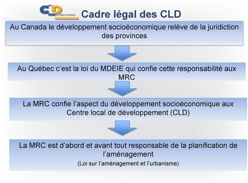 aspect du développement socioéconomique aux Centre local de développement (CLD) La MRC est d