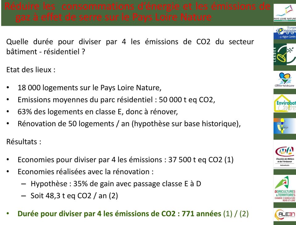 Etat des lieux : 18 000 logements sur le Pays Loire Nature, Emissions moyennes du parc résidentiel : 50 000 t eq CO2, 63% des logements en classe E, donc à rénover,