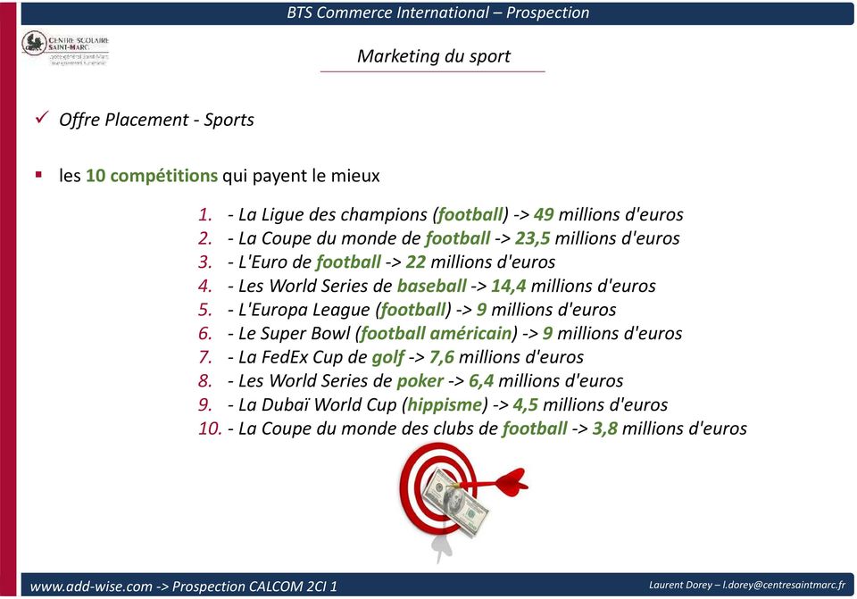 -Les World Seriesde baseball -> 14,4millions d'euros 5. - L'Europa League (football) -> 9 millions d'euros 6.