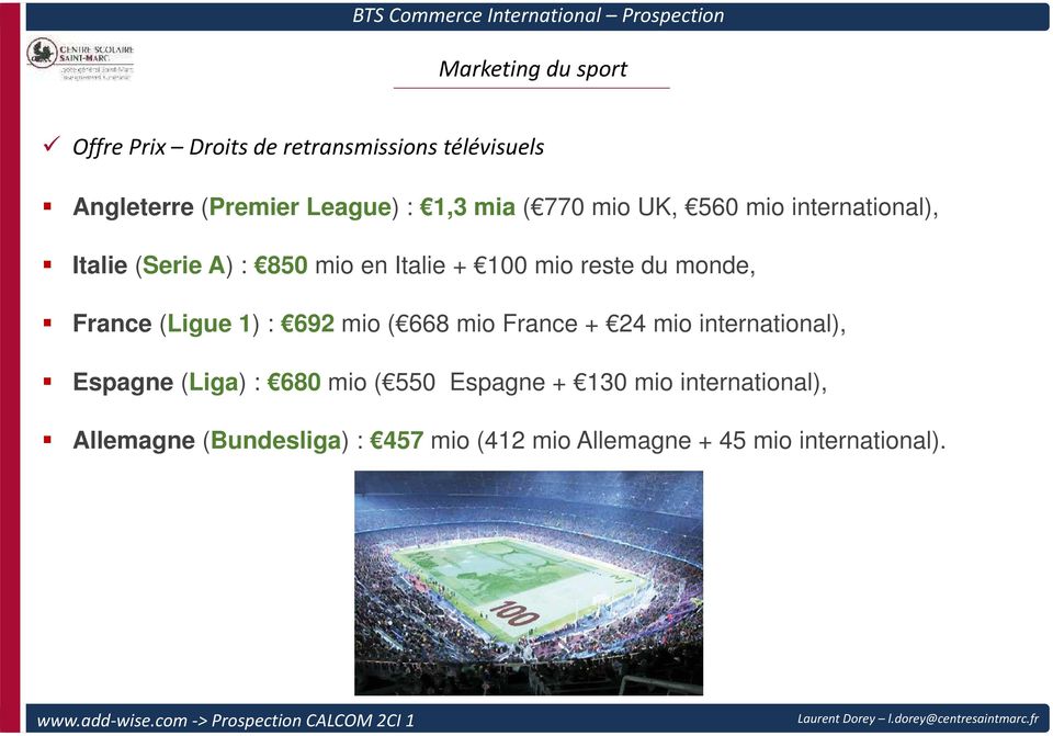 (Ligue 1) : 692 mio ( 668 mio France + 24 mio international), Espagne (Liga) : 680 mio ( 550