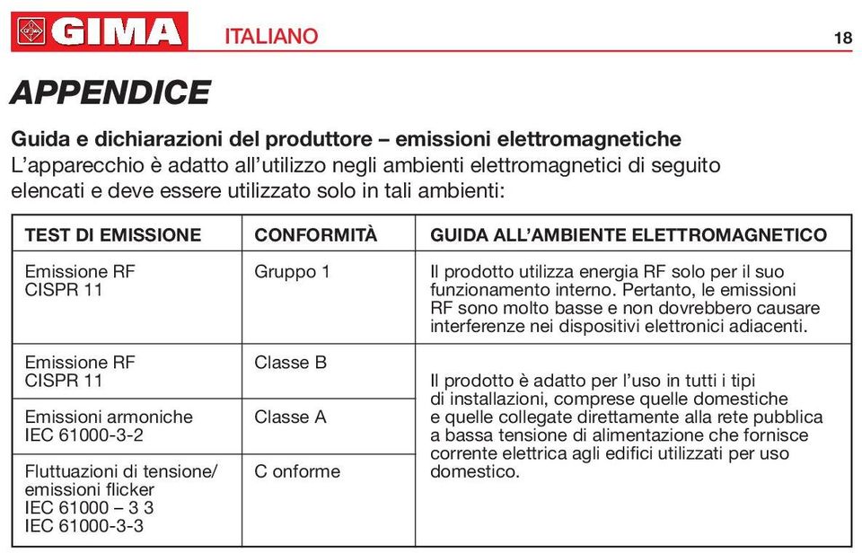 Conformità Gruppo 1 Classe B Classe A C onforme Guida all ambiente elettromagnetico Il prodotto utilizza energia RF solo per il suo funzionamento interno.