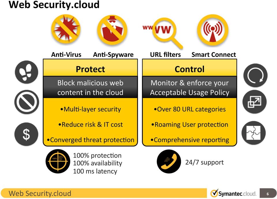 security Reduce risk & IT cost Converged threat protec@on 100% protec@on 100% availability 100 ms