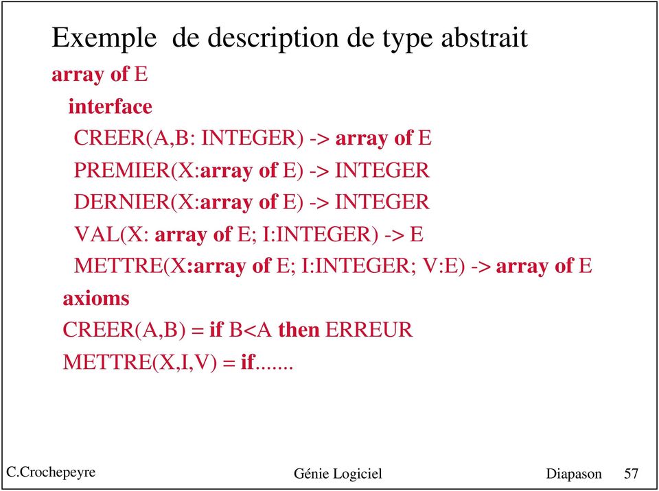 array of E; I:INTEGER) -> E METTRE(X:array of E; I:INTEGER; V:E) -> array of E axioms
