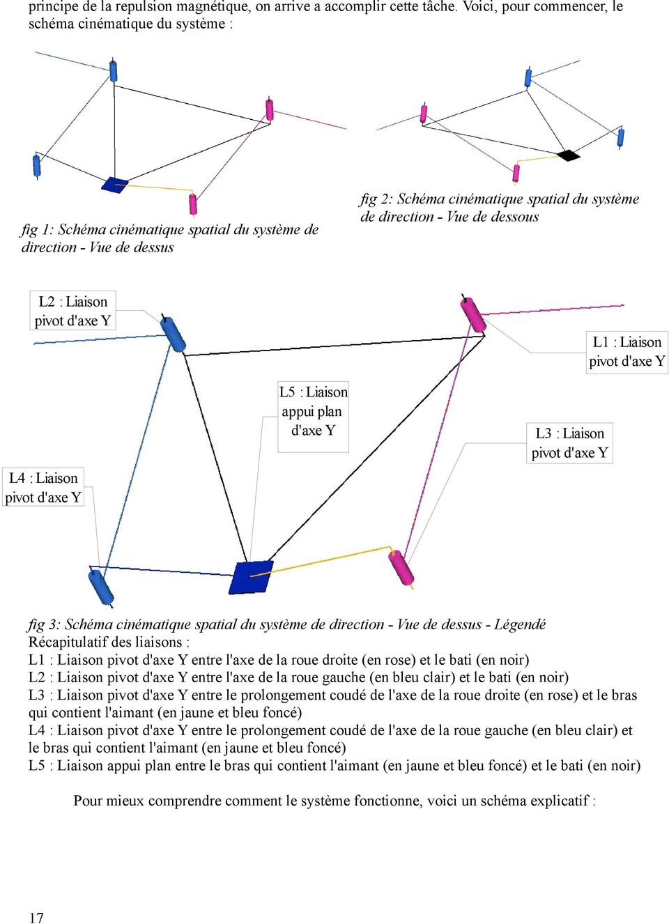 dessous L2 : Liaison pivot d'axe Y L1 : Liaison pivot d'axe Y L5 : Liaison appui plan d'axe Y L3 : Liaison pivot d'axe Y L4 : Liaison pivot d'axe Y fig 3: Schéma cinématique spatial du système de
