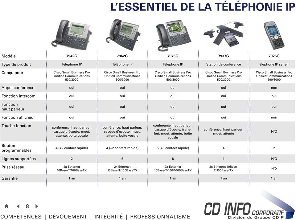 contact rapide) 5 (+ contact rapide) 2 2 6 1 2x Ethernet 10Base-T/100BaseTX 2x Ethernet 10Base-T/100BaseTX 2x Ethernet