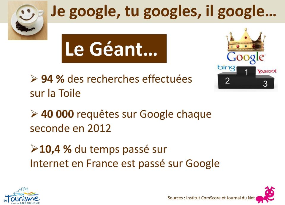 seconde en 2012 10,4 % du temps passé sur Internet en France
