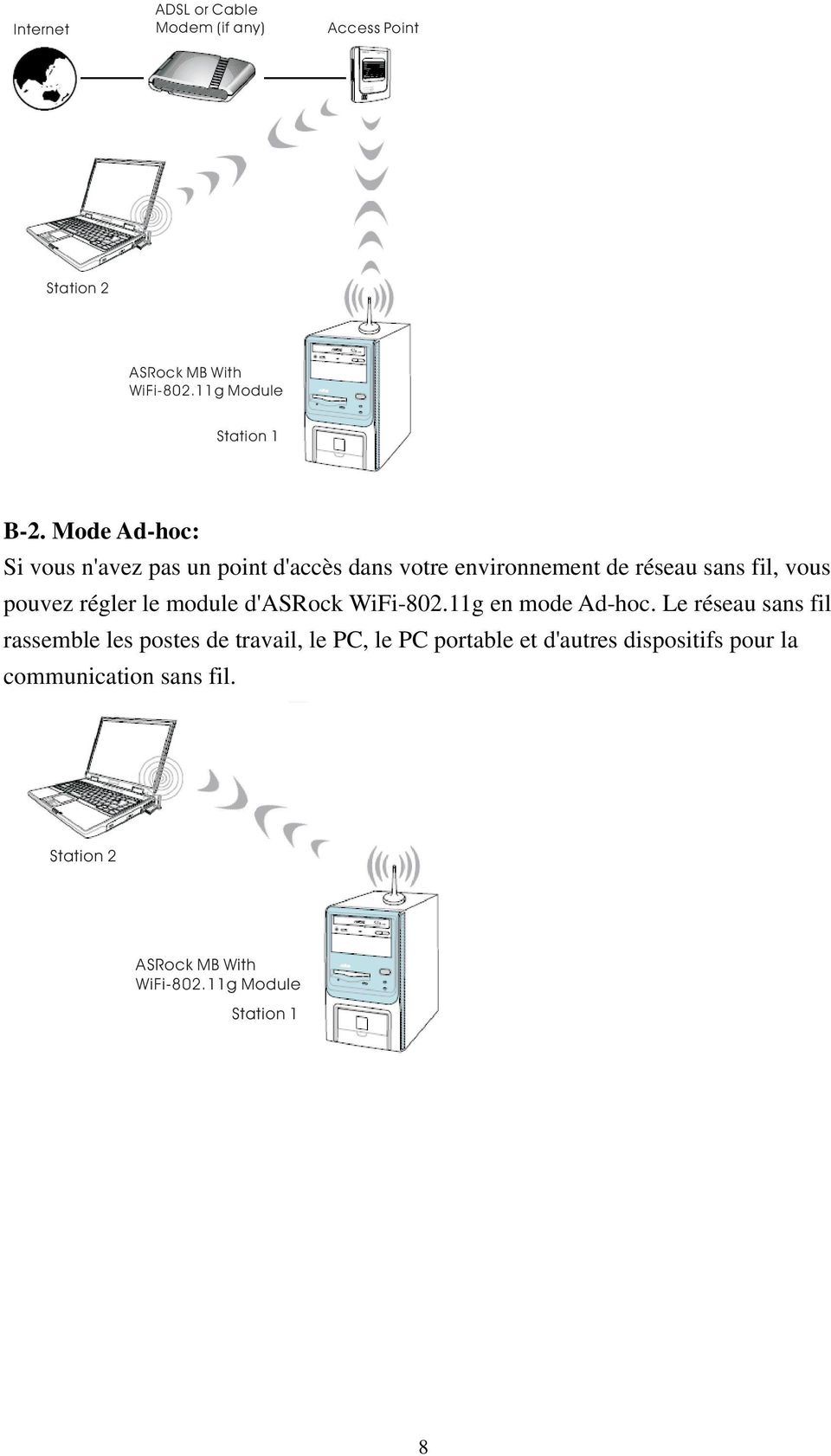 le module d'asrock WiFi-802.11g en mode Ad-hoc.