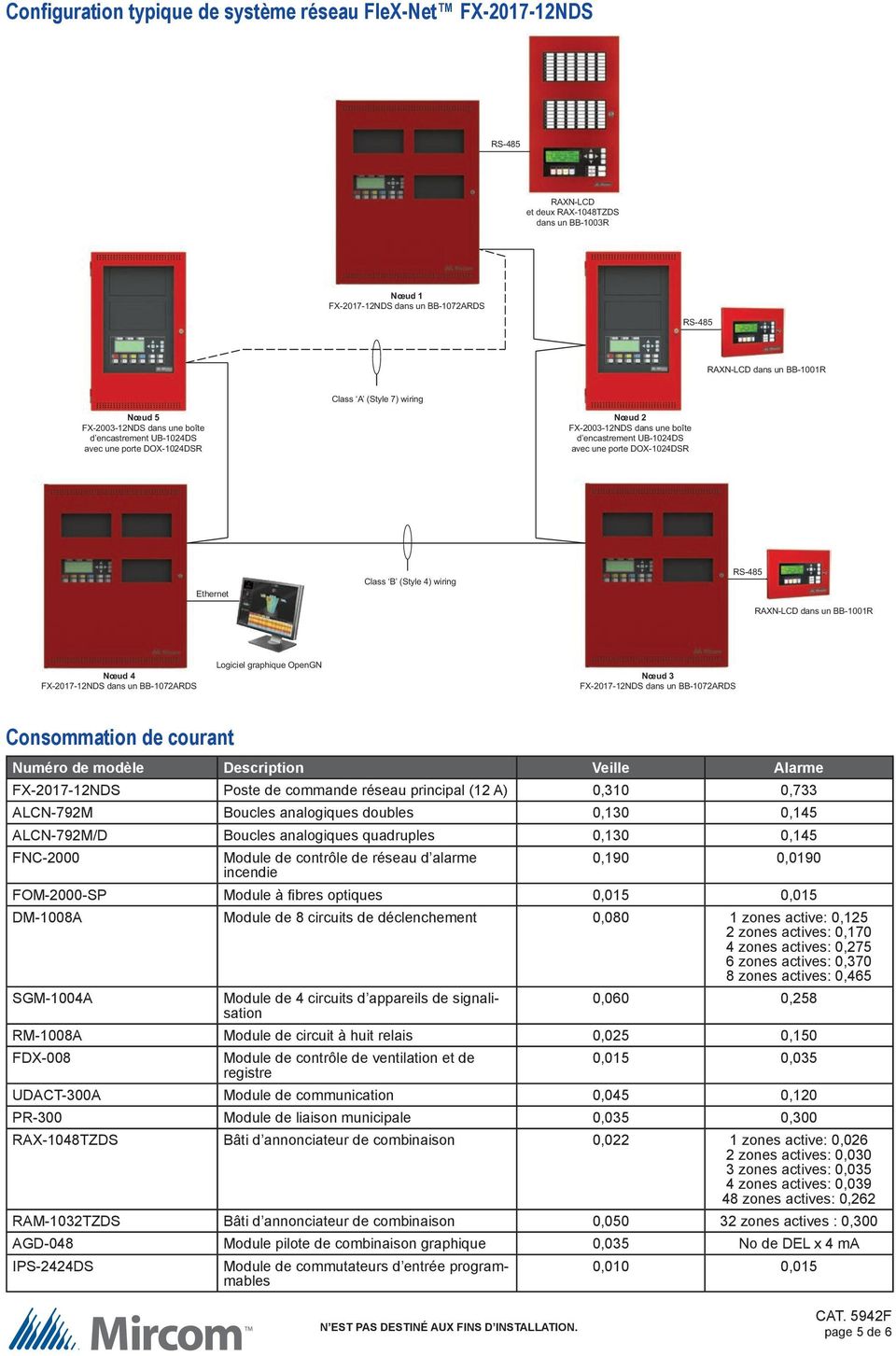 Ethernet Class B (Style 4) wiring RS-485 RAXN-LCD dans un BB-1001R Nœud 4 FX-2017-12NDS dans un BB-1072ARDS Logiciel graphique OpenGN Nœud 3 FX-2017-12NDS dans un BB-1072ARDS Consommation de courant