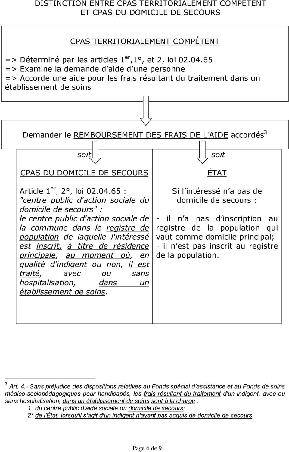 CPAS DU DOMICILE DE SECOURS Article 1 er, 2, loi 02.04.