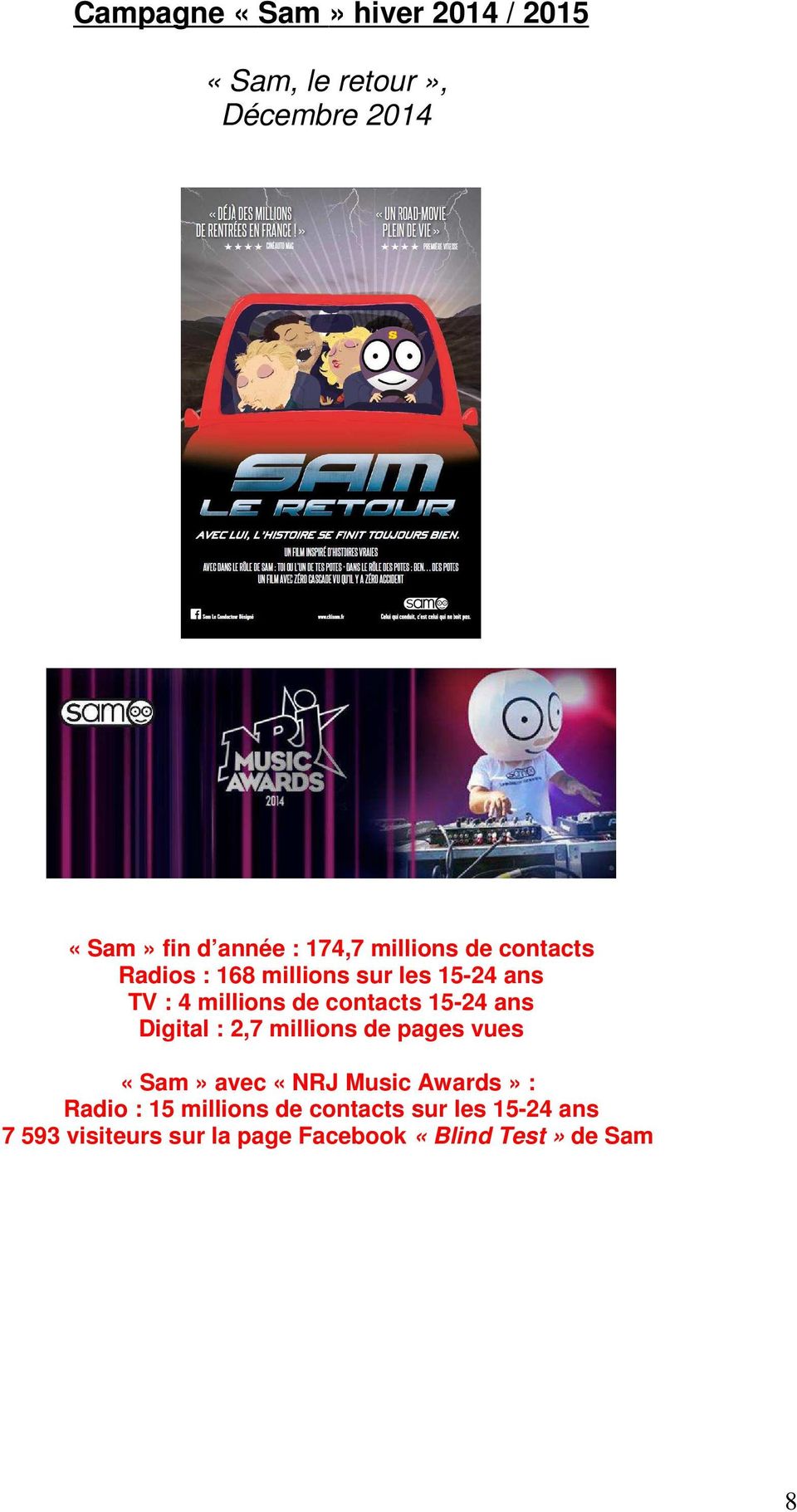 15-24 ans Digital : 2,7 millions de pages vues «Sam» avec «NRJ Music Awards» : Radio : 15