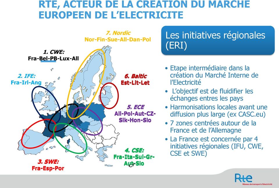 CSE: Fra-Ita-Sui-Gr- Aut-Slo Les initiatives régionales (ERI) Etape intermédiaire dans la création du Marché Interne de l Electricité L objectif est de