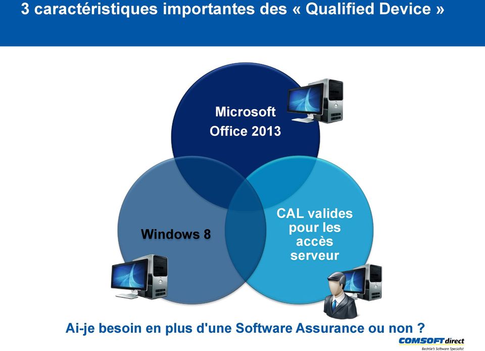 Windows 8 CAL valides pour les accès