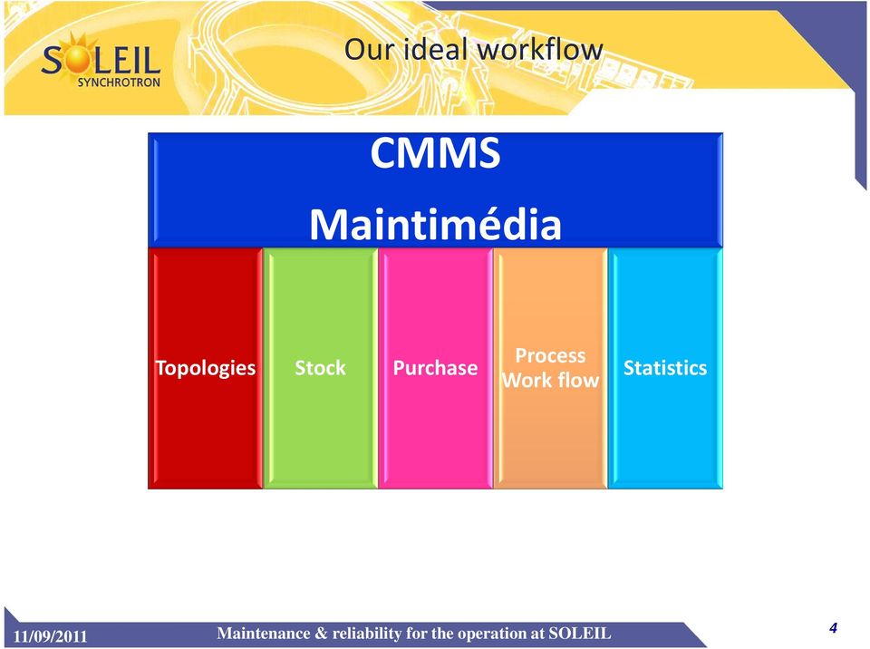 Maintimédia CMMS Topologies Stock