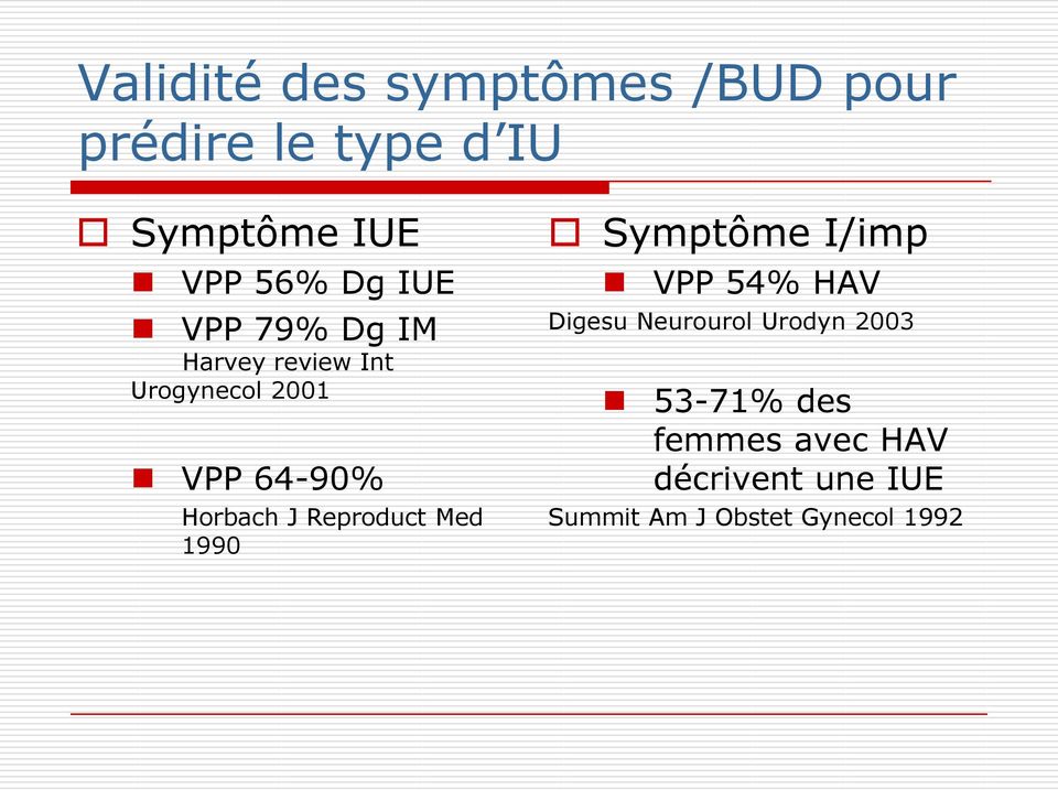 Reproduct Med 1990 Symptôme I/imp VPP 54% HAV Digesu Neurourol Urodyn 2003