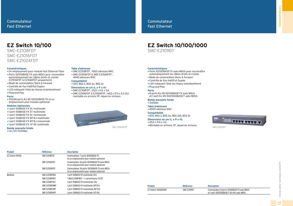 100BASE-FX SC monomode 1 port 100BASE-FX MT-RJ multimode 1 port 100BASE-FX MT-RJ monomode 1 port 100BASE-FX VF-45 multimode 1,6 /3,4 /5,0Gbps SMC-EZ108FDT : 1000 adresses MAC SMC-EZ1016FDT &