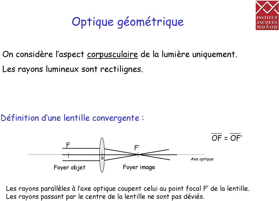 Définition d une lentille convergente : F Foyer objet o F Foyer image Axe optique OF = OF