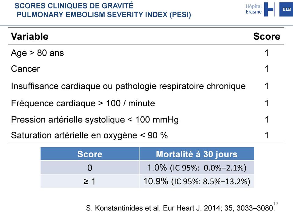 artérielle systolique < 100 mmhg 1 Saturation artérielle en oxygène < 90 % 1 Score Mortalité à 30 jours 0 1.