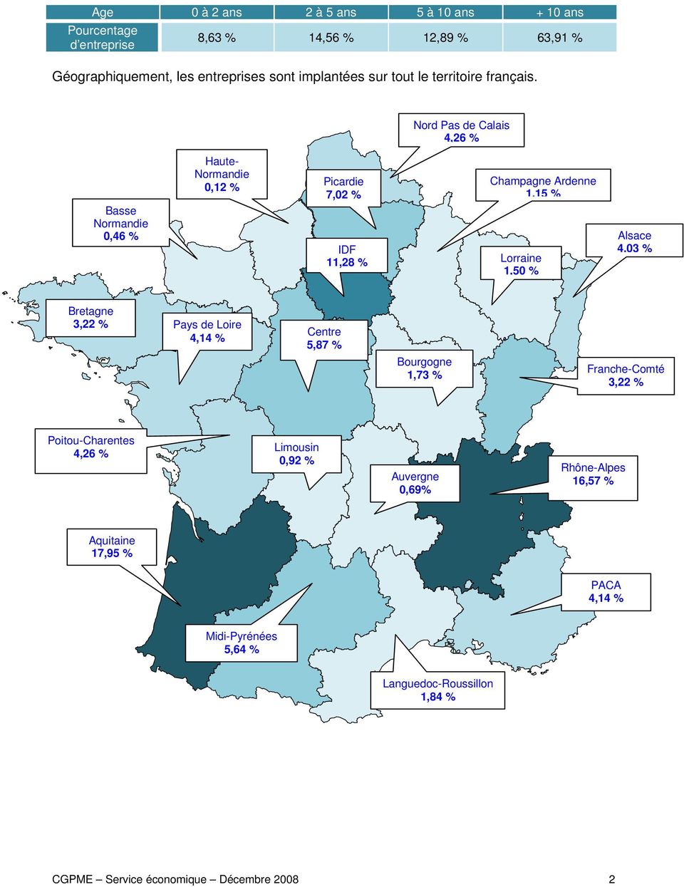 Nord Pas de Calais 4,26 % Haute- Normandie 0,12 % Picardie 7,02 % Champagne Ardenne 1,15 % Basse Normandie 0,46 % IDF 11,28 % Lorraine 1,50 %