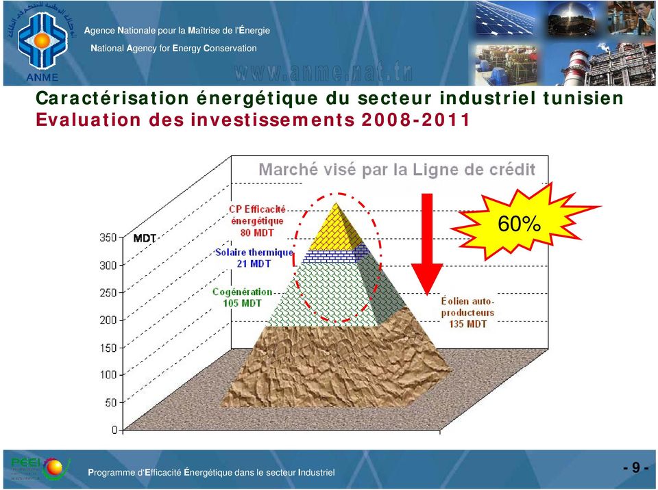 secteur industriel tunisien