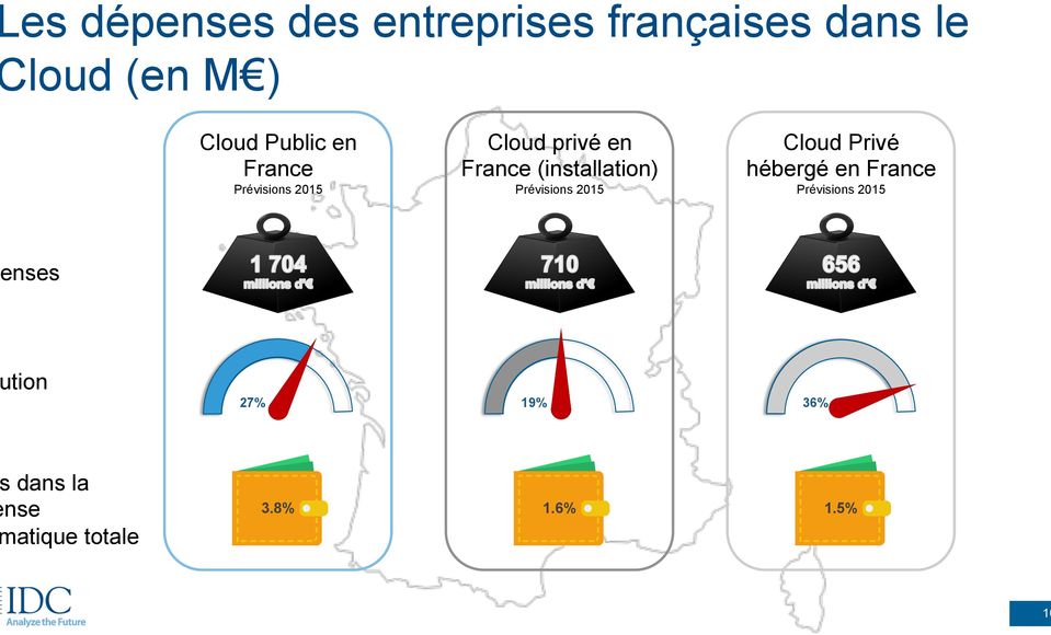 (installation) Prévisions 2015 Cloud Privé hébergé en France