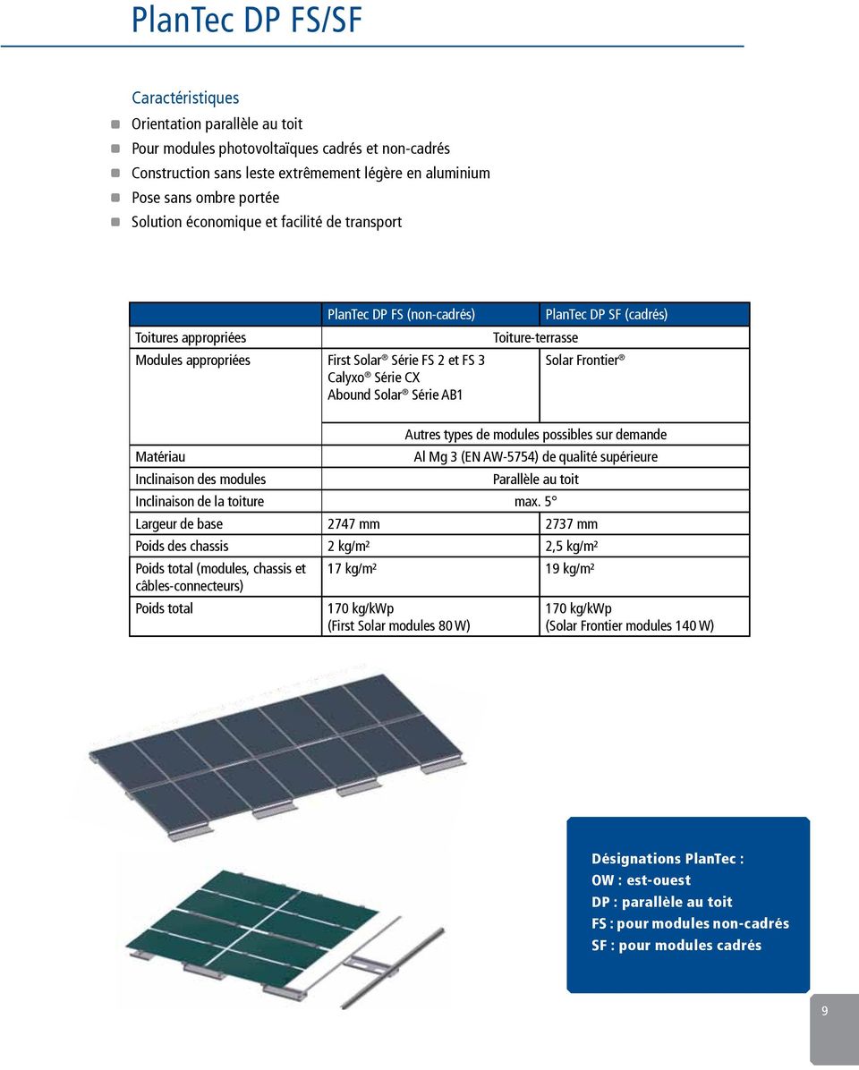 PlanTec DP SF (cadrés) Solar Frontier Autres types de modules possibles sur demande Matériau Al Mg 3 (EN AW-5754) de qualité supérieure Inclinaison des modules Parallèle au toit Inclinaison de la