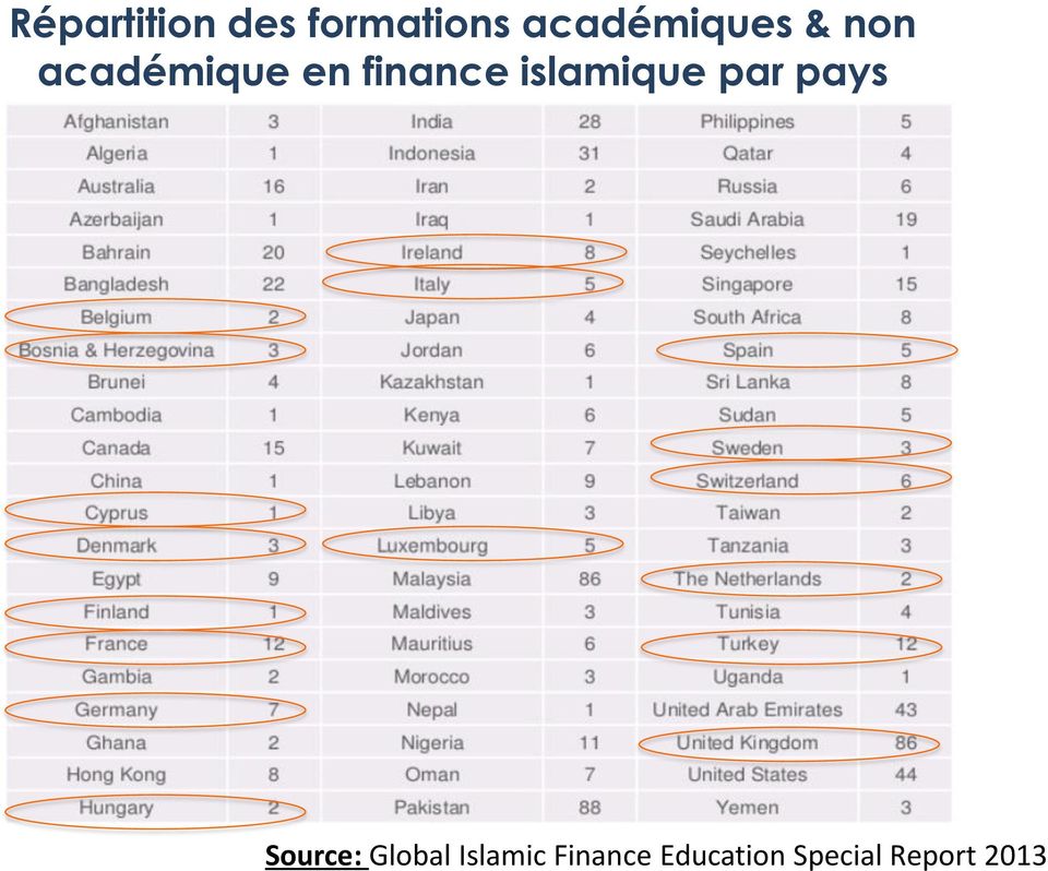 finance islamique par pays Source:
