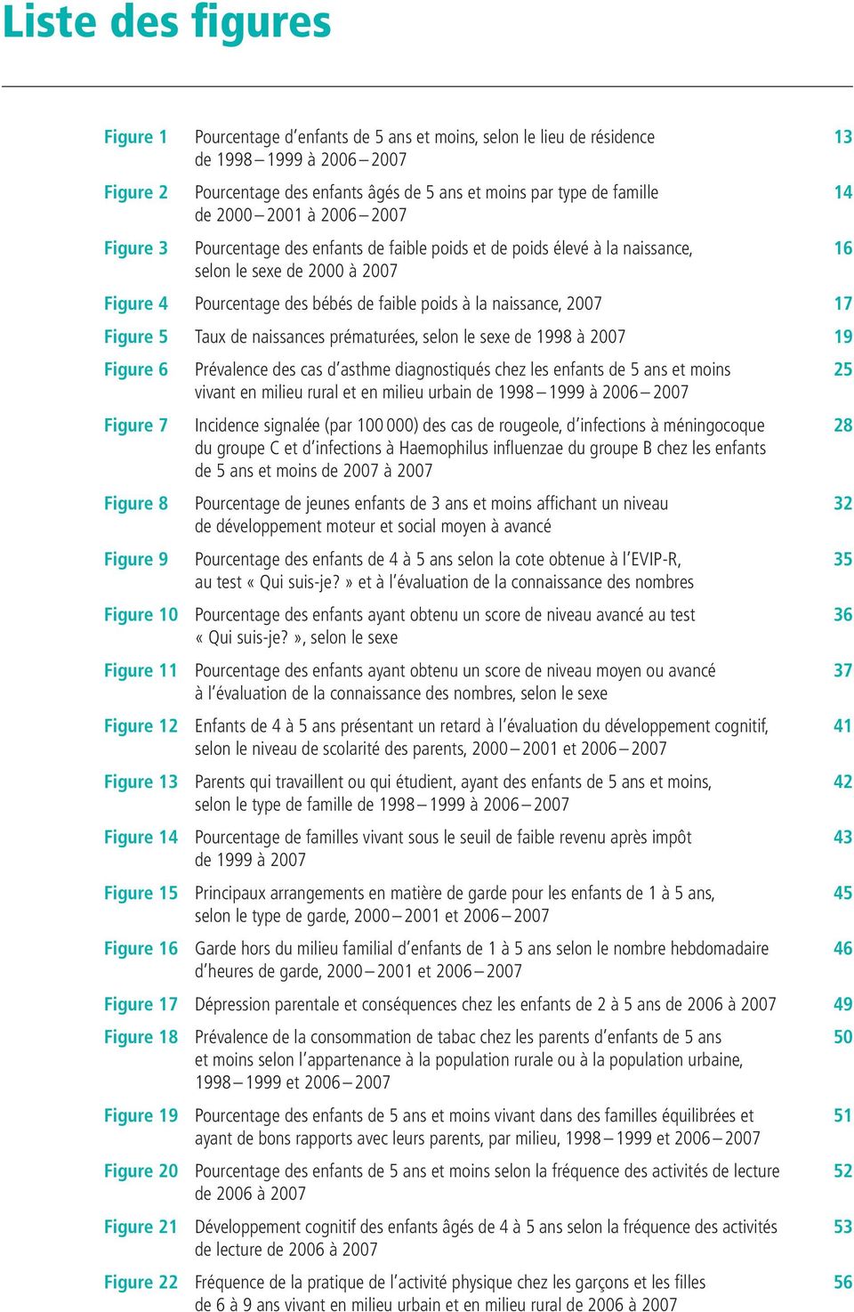 2007 Figure 5 Taux de naissances prématurées, selon le sexe de 1998 à 2007 Figure 6 Figure 7 Figure 8 Figure 9 Prévalence des cas d asthme diagnostiqués chez les enfants de 5 ans et moins vivant en