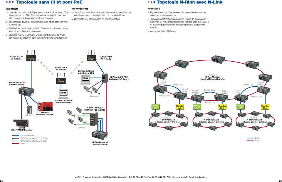 où la mobilité est nécessaire > > Modèles 702-w et 702M12-w disposant d un mode WDS permettant de créer un pont transparent entre deux réseaux Inconvénients > > Sans fil semi-duplex (communication