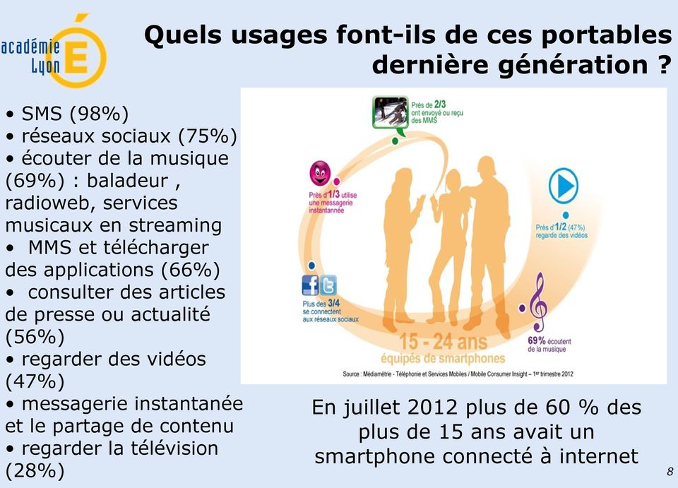MMS et télécharger des applications (66%) consulter des articles de presse ou actualité (56%) regarder des vidéos