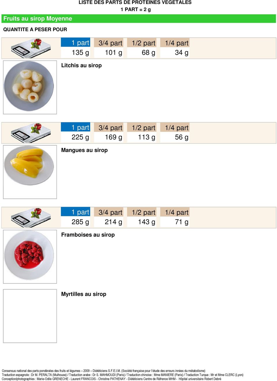 56 g Mangues au sirop 285 g 214 g 143 g