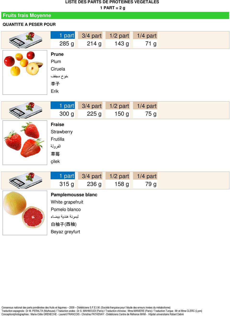 الفرولة 草 莓 çilek 315 g 236 g 158 g 79 g Pamplemousse blanc White