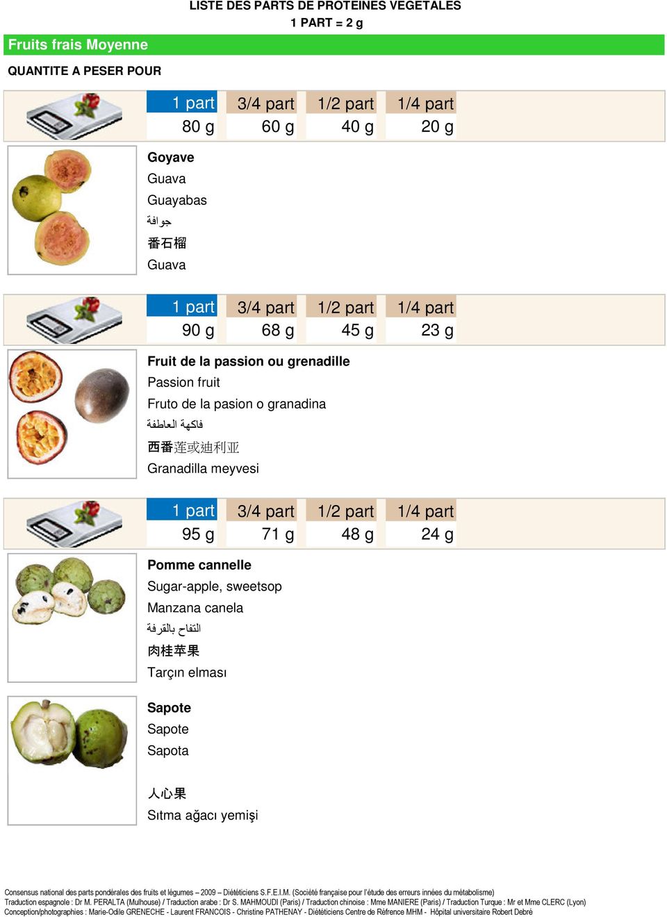 فاكهةالعاطفة 西 番 莲 或 迪 利 亚 Granadilla meyvesi 95 g 71 g 48 g 24 g Pomme cannelle Sugar-apple,