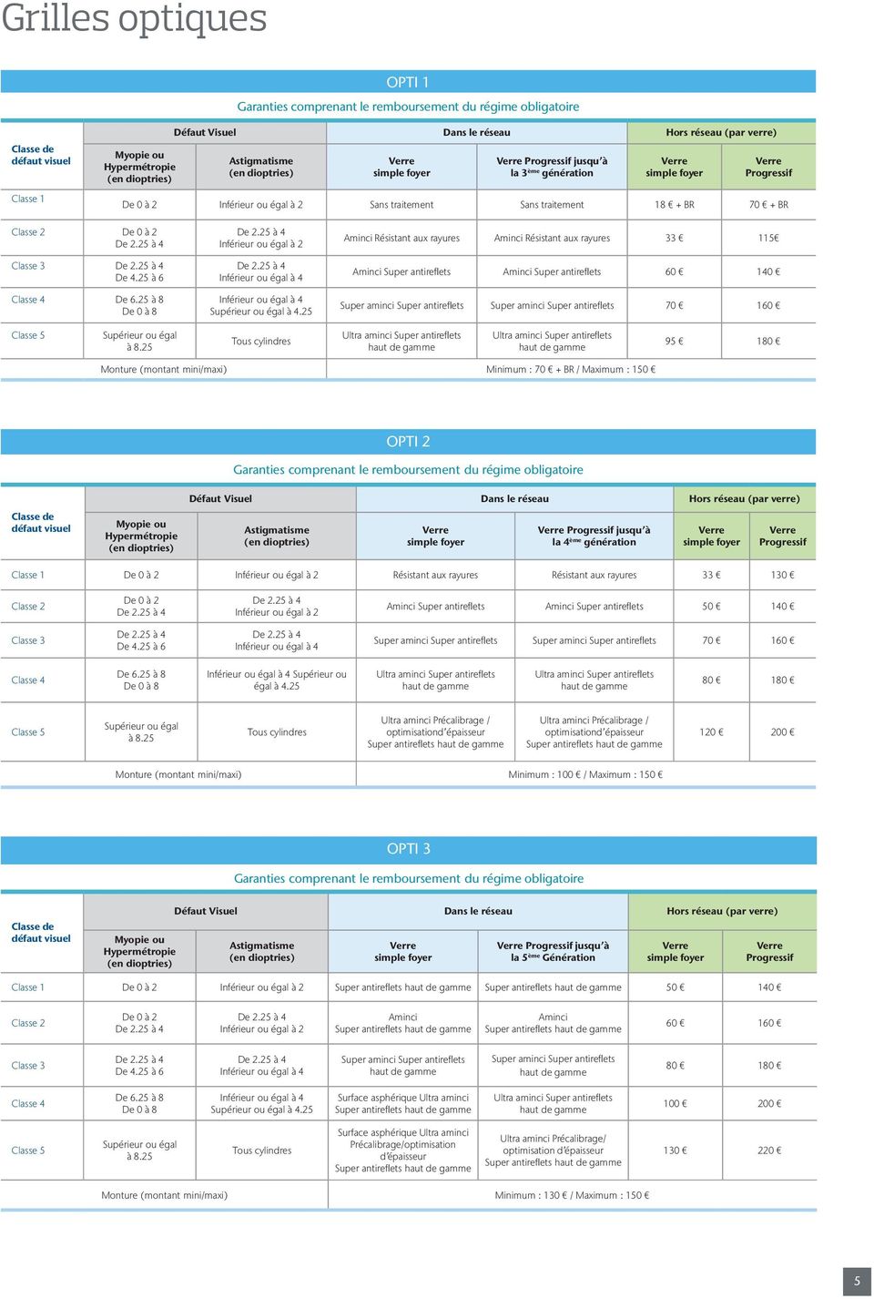 Aon Santé entreprises - PDF Téléchargement Gratuit
