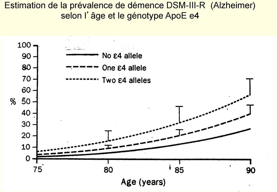 DSM-III-R (Alzheimer)