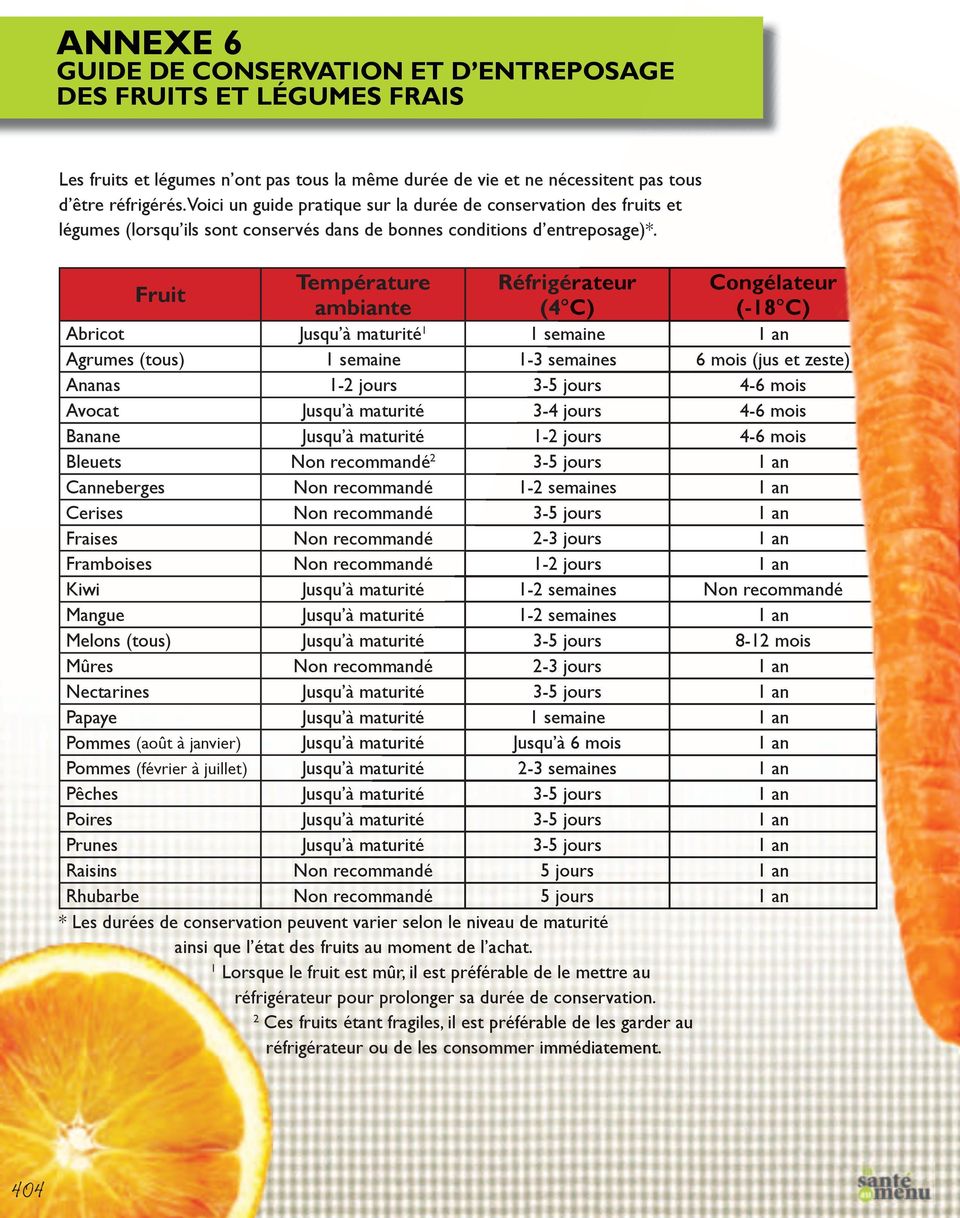 Fruit Température Réfrigérateur Congélateur ambiante (4 C) (-18 C) Abricot Jusqu à maturité 1 1 semaine 1 an Agrumes (tous) 1 semaine 1-3 semaines 6 mois (jus et zeste) Ananas 1-2 jours 3-5 jours 4-6