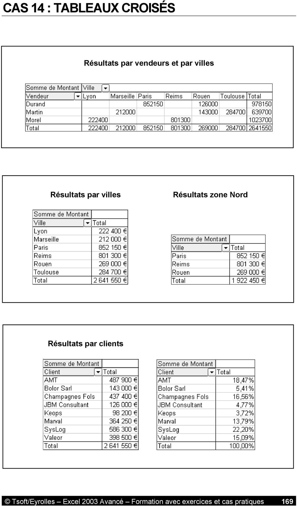 Nord Résultats par clients Tsoft/Eyrolles Excel