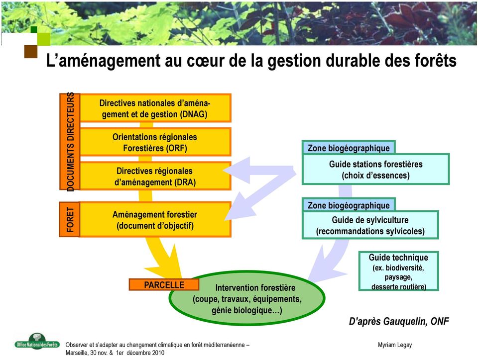 biogéographique Guide stations forestières (choix d essences) Zone biogéographique Guide de sylviculture (recommandations sylvicoles) PARCELLE