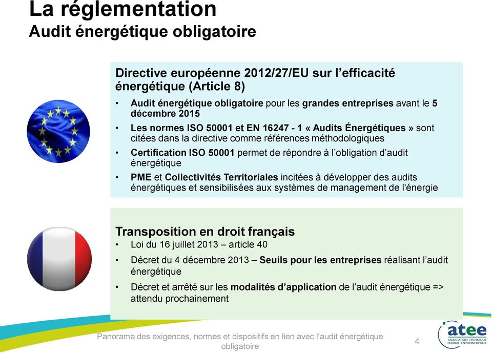 et Collectivités Territoriales incitées à développer des audits énergétiques et sensibilisées aux systèmes de management de l'énergie Transposition en droit français Loi du 16 juillet 2013