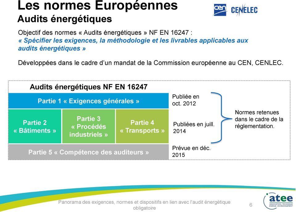 Audits énergétiques NF EN 16247 Partie 2 «Bâtiments» Partie 1 «Exigences générales» Partie 3 «Procédés industriels» Partie 4 «Transports»
